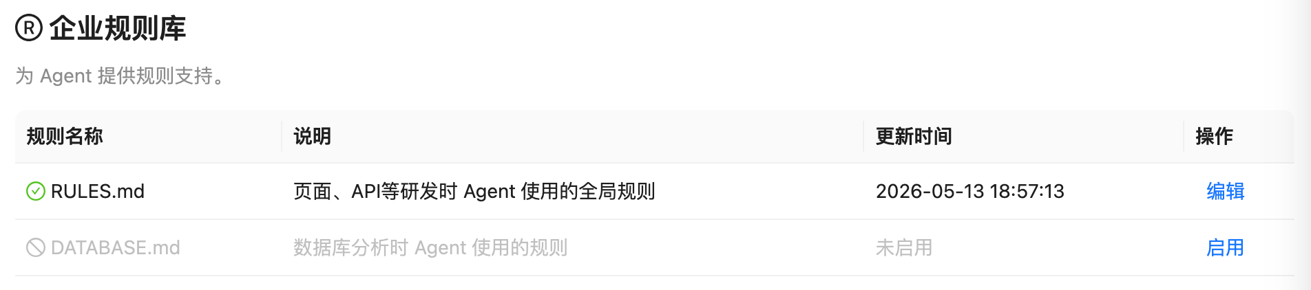 图片展示了Lovrabet中企业规则库的内容。上方标题为“企业规则库”,说明其为Agent提供规则支持…