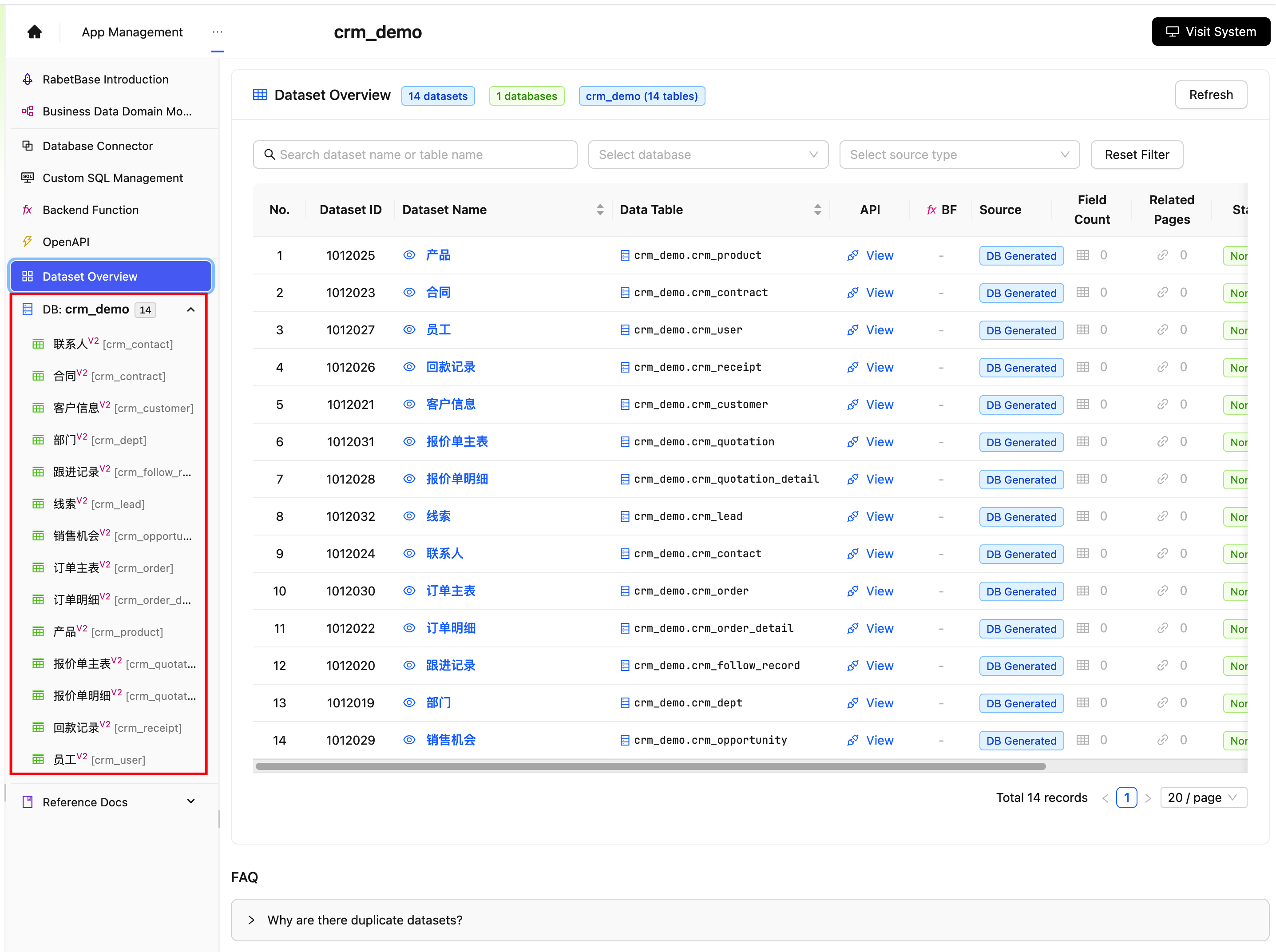 图片展示的是Lovrabet系统中“Dataset Overview”页面,左侧有“DB: crm_demo”下多个数据集名称,如“跟进记录”“客户”等…